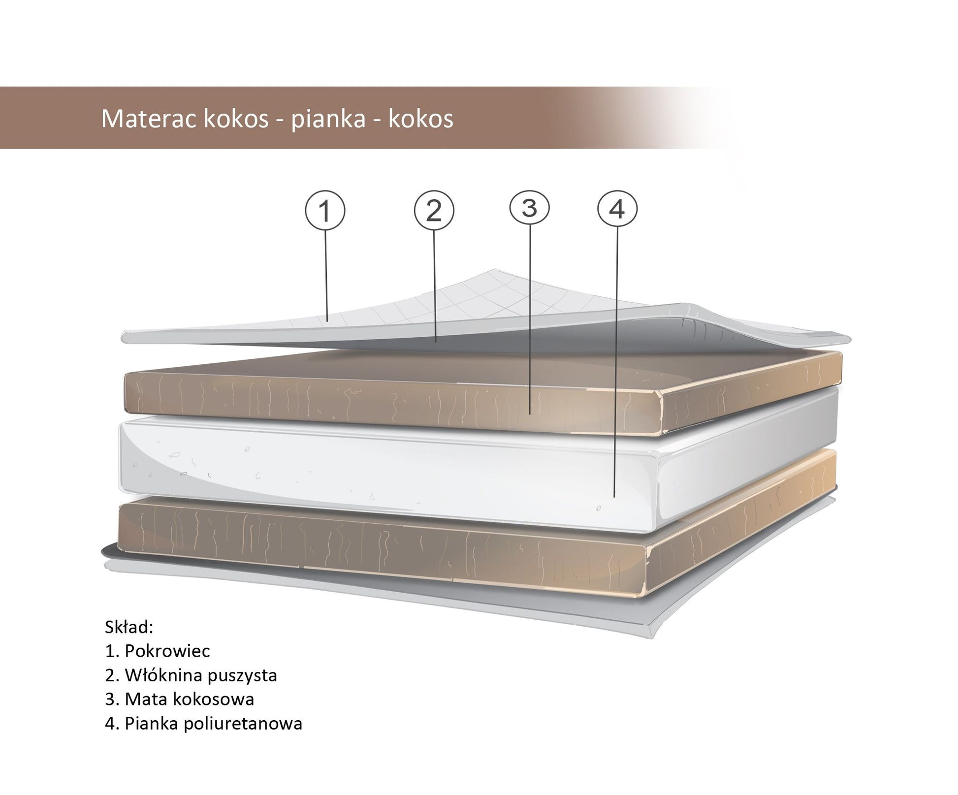 Cot Mattress 120x60cm – Coco - Foam - Coco - Kindeco